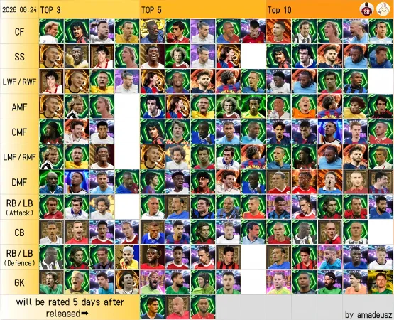 eFootball Mobile Tier List 2026 (Updated 24/06/2026) by Amadeusz
