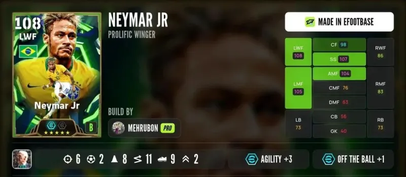 Đánh Giá Magnetic Feet Neymar: Xếp Hạng Cuối Cùng Sau 5 Ngày Ra Mắt