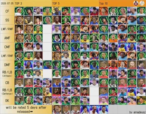eFootball Mobile Tier List 2026 (Updated 05/07/2026) by Amadeusz